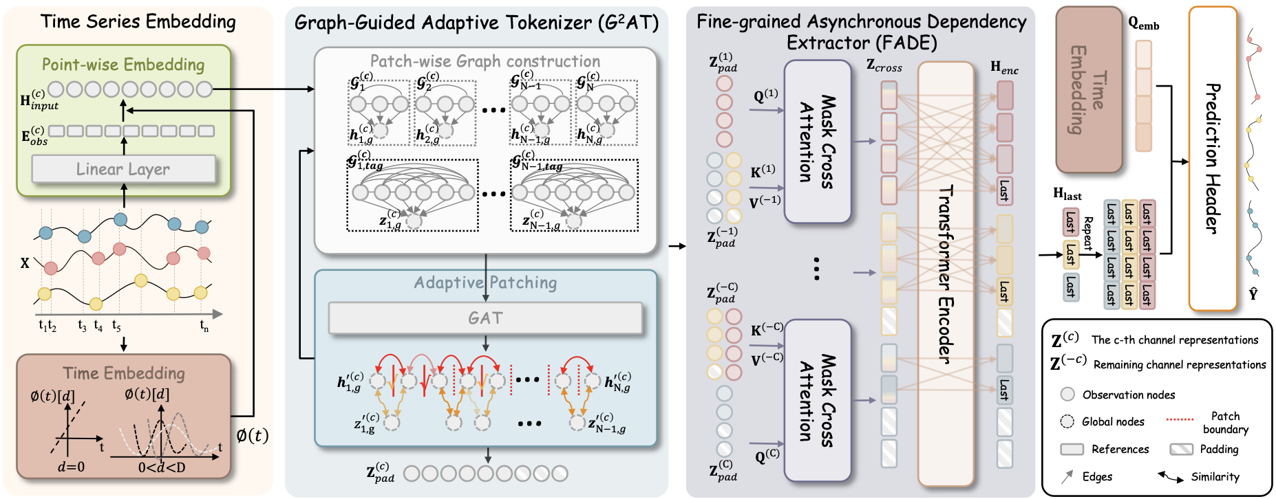 TiWeaver architecture